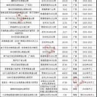超20000億基建浪潮，砂石行業(yè)又進(jìn)入一輪狂熱期！