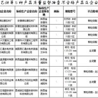 建設(shè)用砂4批次不合格！陜西發(fā)布2021年產(chǎn)品質(zhì)量監(jiān)督抽查結(jié)果