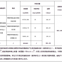 再降價(jià)！28.3元/方！安徽一河道疏浚砂項(xiàng)目第3次拍賣